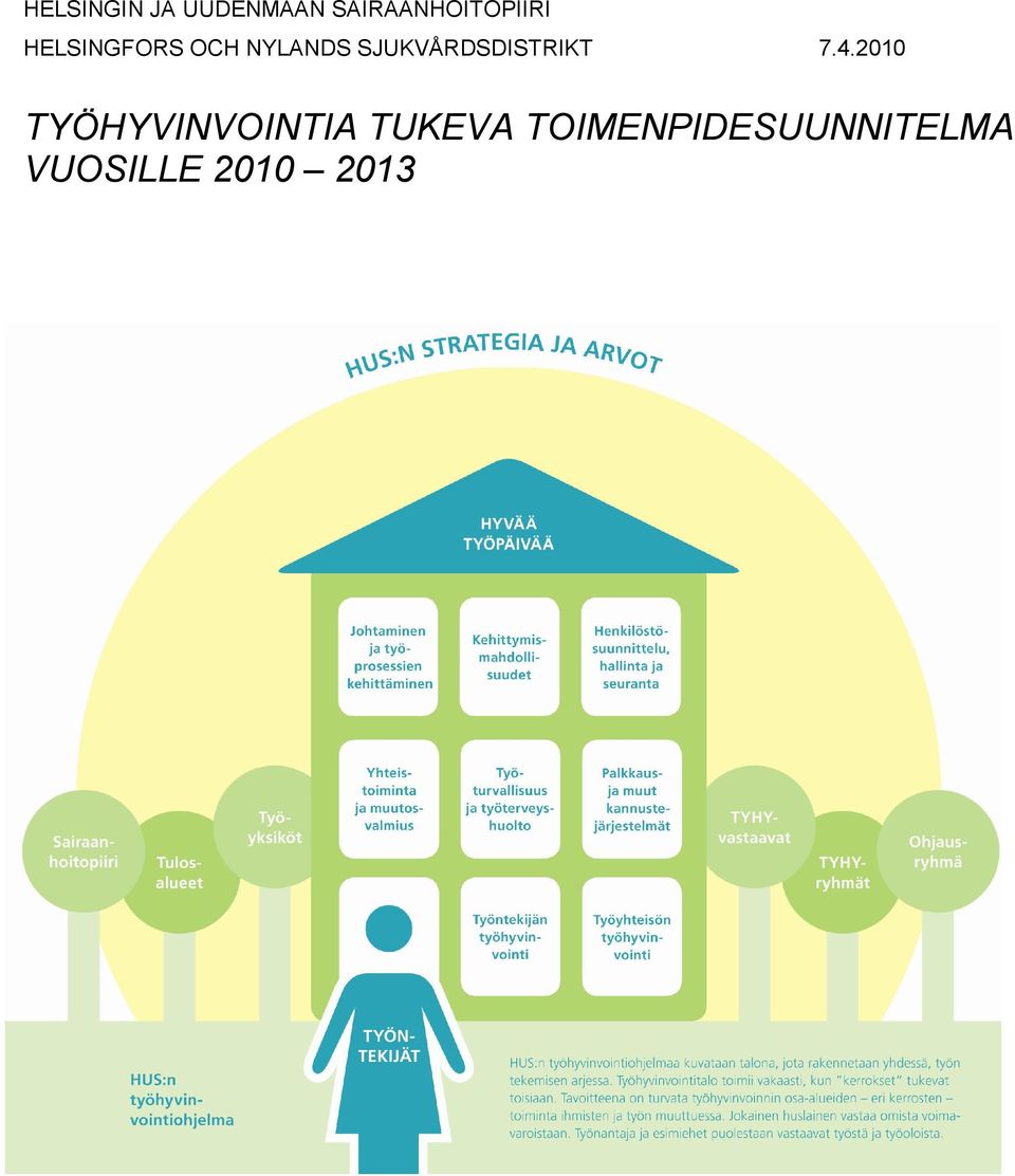 NYLANDS SJUKVÅRDSDISTRIKT 7.4.