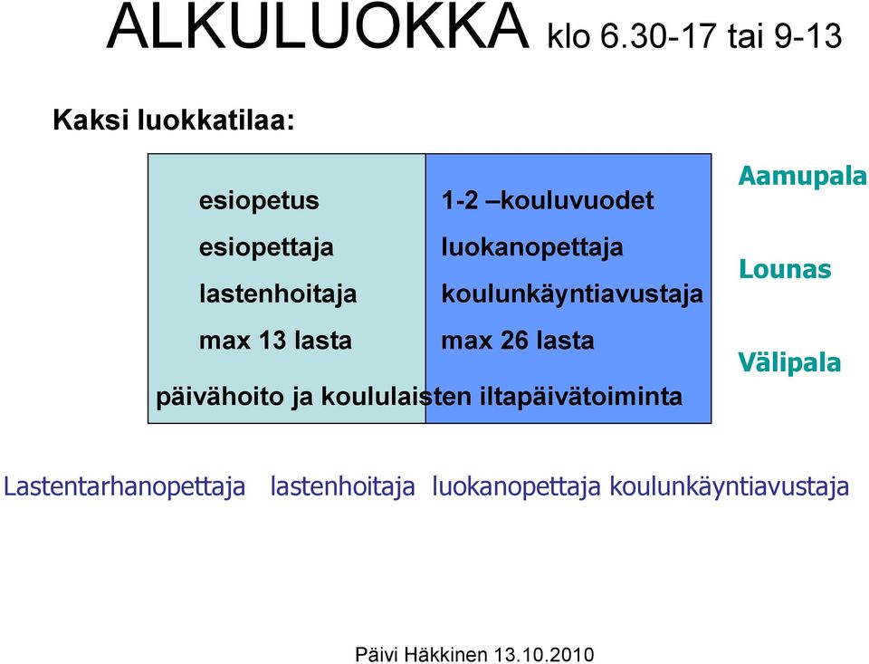 luokanopettaja lastenhoitaja koulunkäyntiavustaja max 13 lasta max 26 lasta