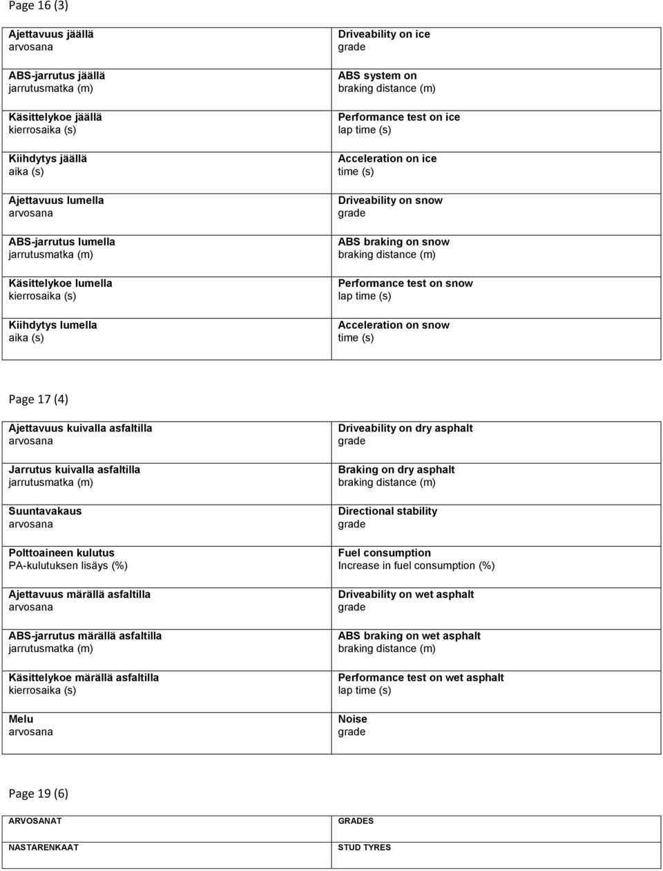 time (s) Driveability on snow grade ABS braking on snow braking distance (m) Performance test on snow lap time (s) Acceleration on snow time (s) Page 17 (4) Ajettavuus kuivalla asfaltilla arvosana