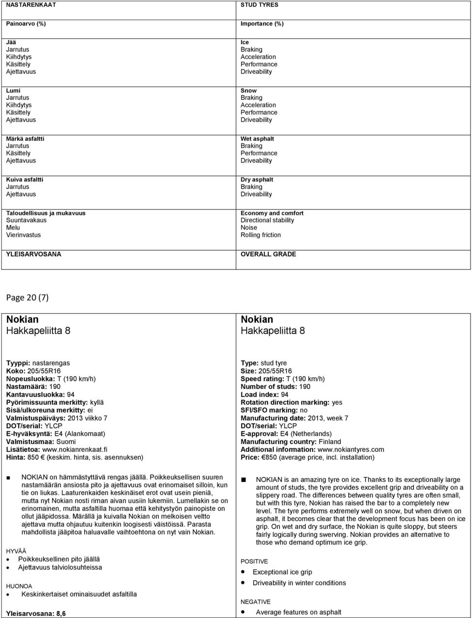 Driveability Taloudellisuus ja mukavuus Suuntavakaus Melu Vierinvastus YLEISARVOSANA Economy and comfort Directional stability Noise Rolling friction OVERALL GRADE Page 20 (7) Nokian Hakkapeliitta 8