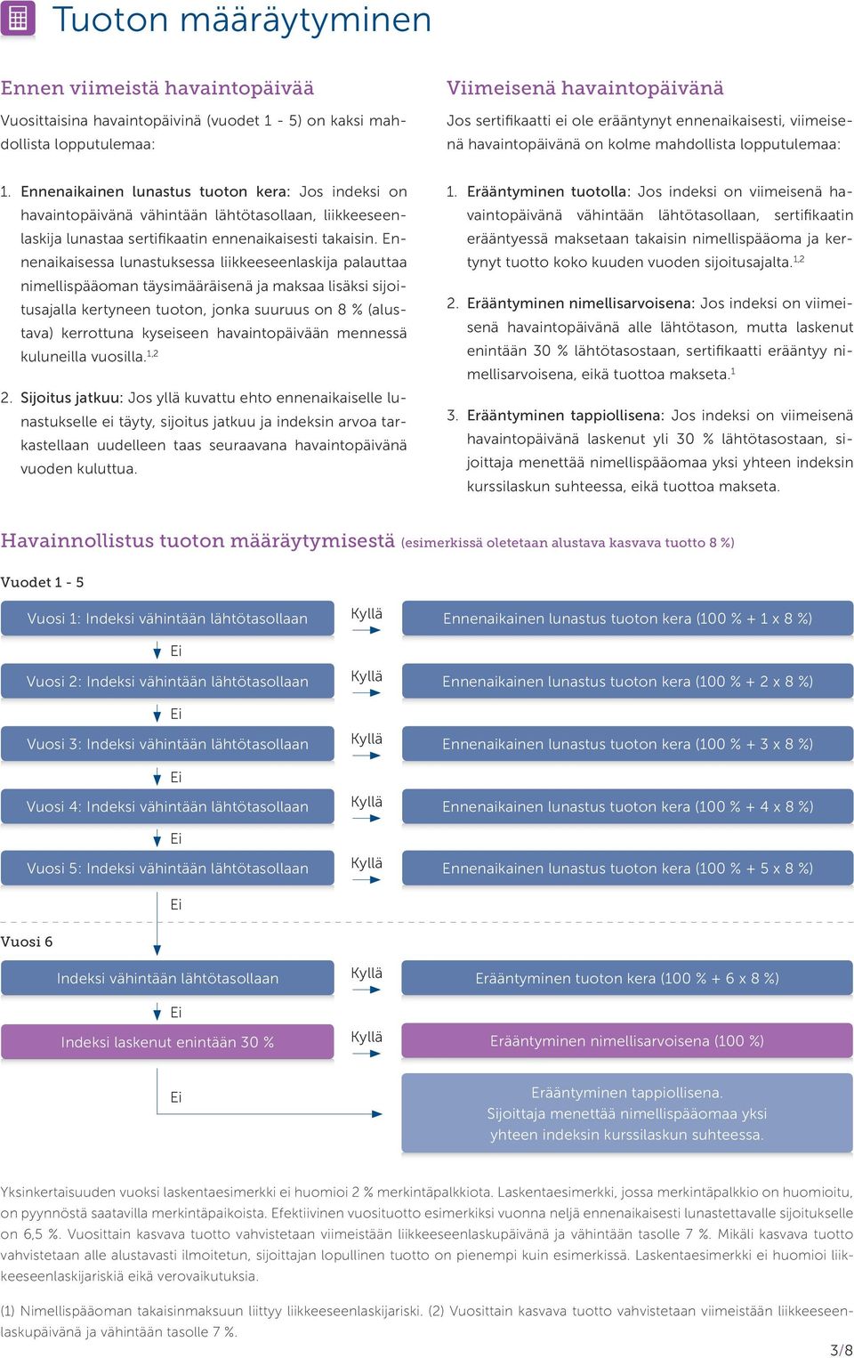 Ennenaikainen lunastus tuoton kera: Jos indeksi on havaintopäivänä vähintään lähtötasollaan, liikkeeseenlaskija lunastaa sertifikaatin ennenaikaisesti takaisin.