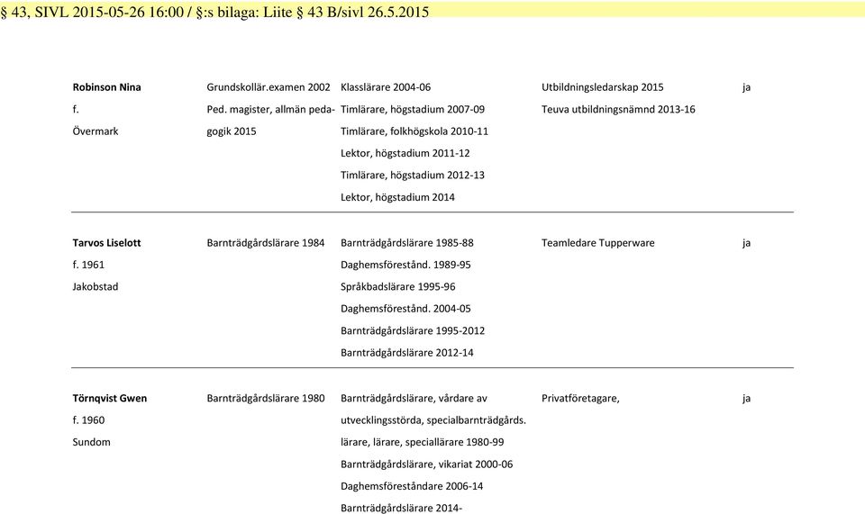 Lektor, högstadium 2014 Tarvos Liselott Barnträdgårdslärare 1984 Barnträdgårdslärare 1985-88 Teamledare Tupperware ja f. 1961 Daghemsförestånd.