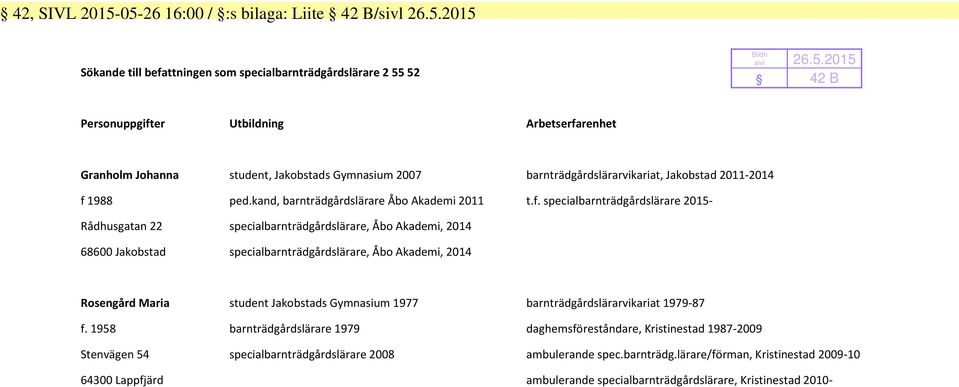 Gymnasium 2007 barnträdgårdslärarvikariat, Jakobstad 2011-2014 f 