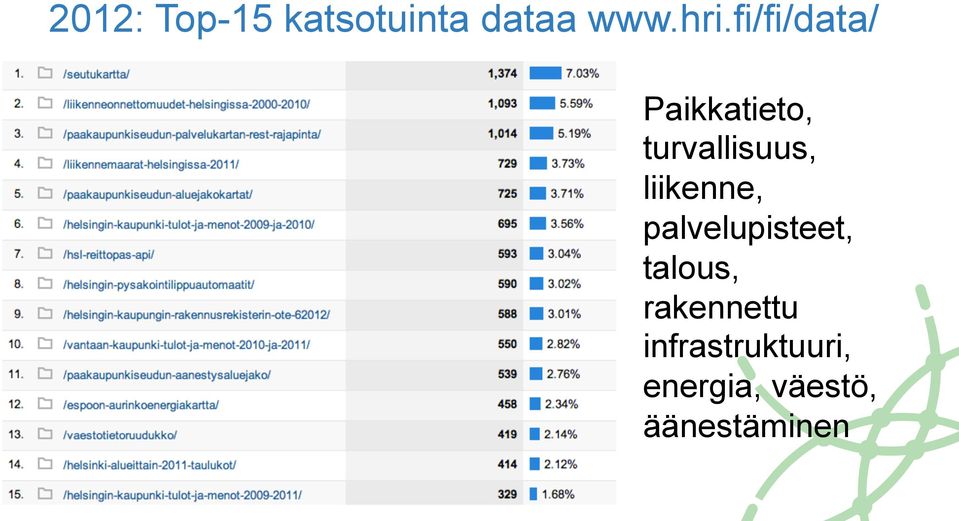 liikenne, palvelupisteet, talous,