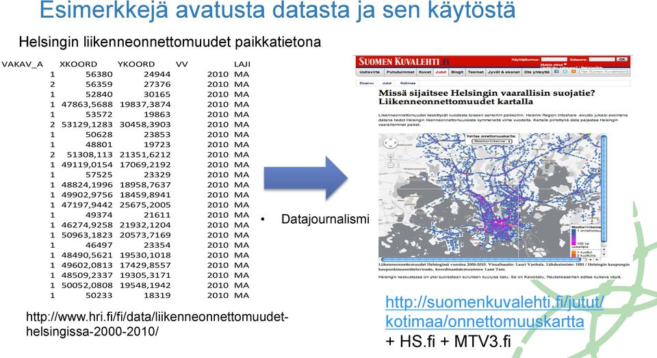 hri.fi/fi/data/liikenneonnettomuudethelsingissa-2000-2010/
