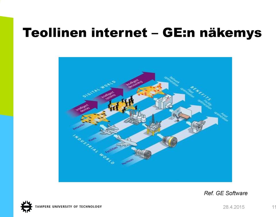 näkemys Ref.