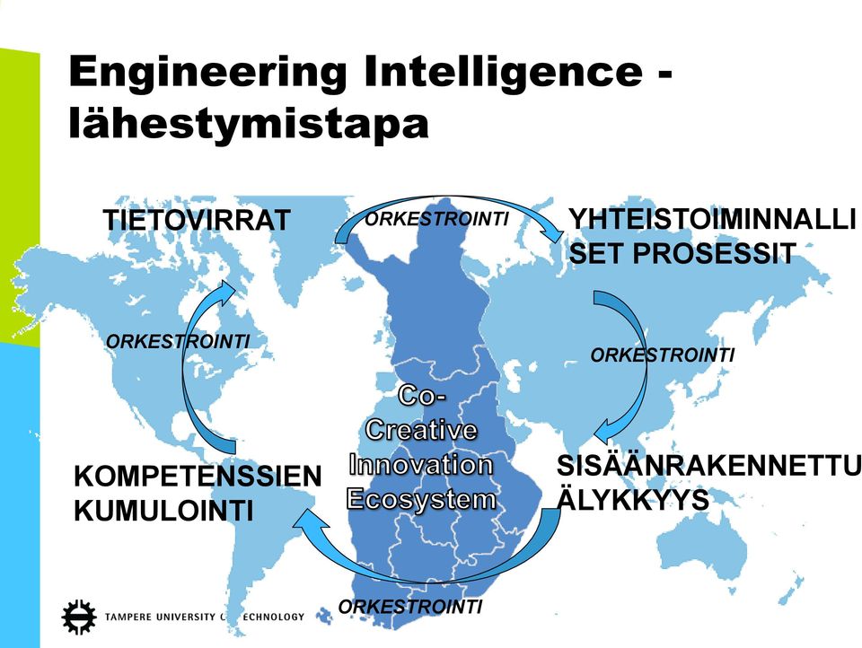 YHTEISTOIMINNALLI SET PROSESSIT ORKESTROINTI