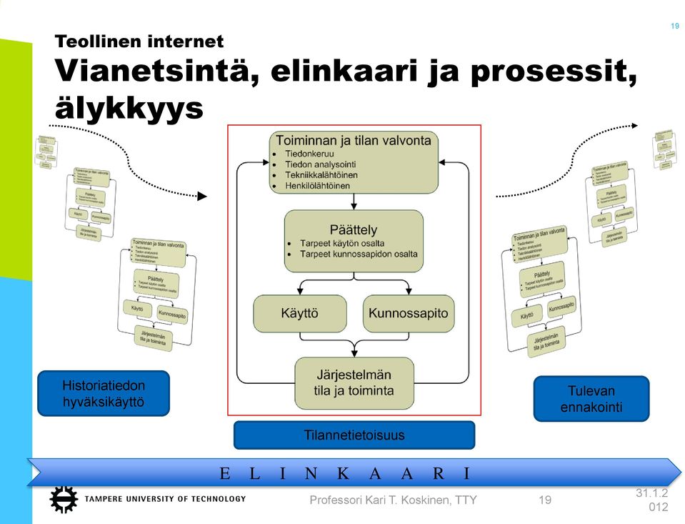 hyväksikäyttö Tulevan ennakointi