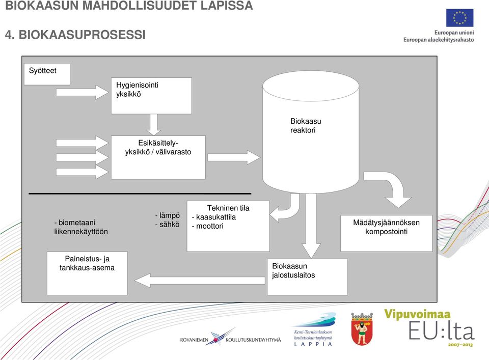 liikennekäyttöön - lämpö - sähkö Tekninen tila - kaasukattila -