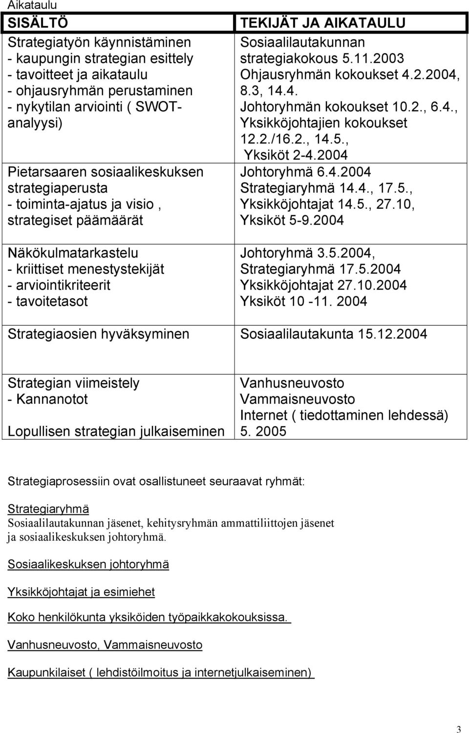 Sosiaalilautakunnan strategiakokous 5.11.2003 Ohjausryhmän kokoukset 4.2.2004, 8.3, 14.4. Johtoryhmän kokoukset 10.2., 6.4., Yksikköjohtajien kokoukset 12.2./16.2., 14.5., Yksiköt 2-4.