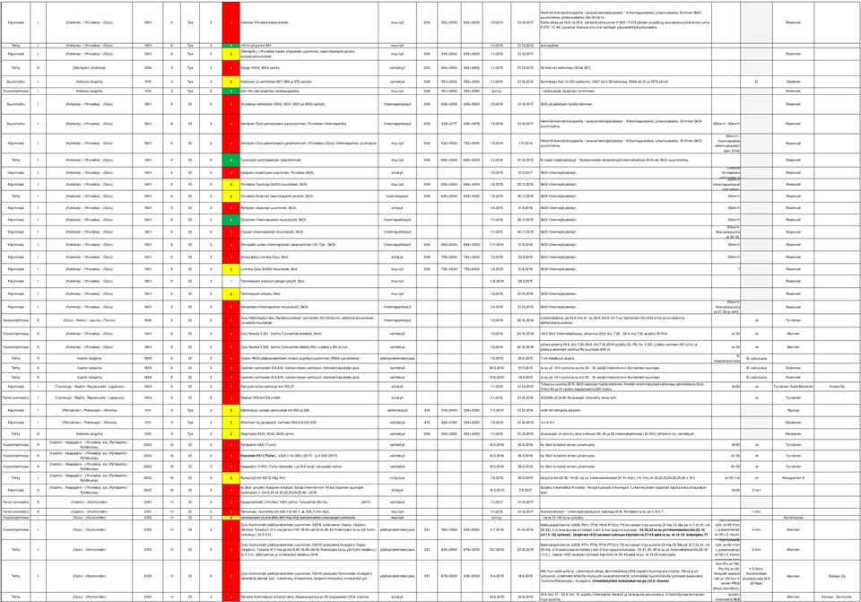 /la 20.6. välisenä yönä junien P 265 / P 274 jälkeen ja päättyy seuraavana yönä ennen junia P 273 / C 48. Lauantai-iltana ei siis olisi lainkaan yöjunalähtöjä pohjoisesta.