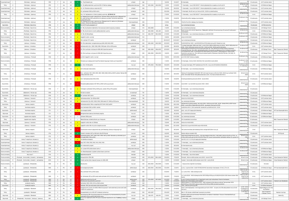 - la-su 21:50-09:50 T- liikenne järjestelyillä voi saada su-a 4h ark 3h Vuosiohjelissa K (Parikkala) - (Joensuu) 1705 7 Jns 4,2 2 Sr - Kti: Poiksillan alikulun vesieriste 10 h siltatyö 006 1.6.2016 30.