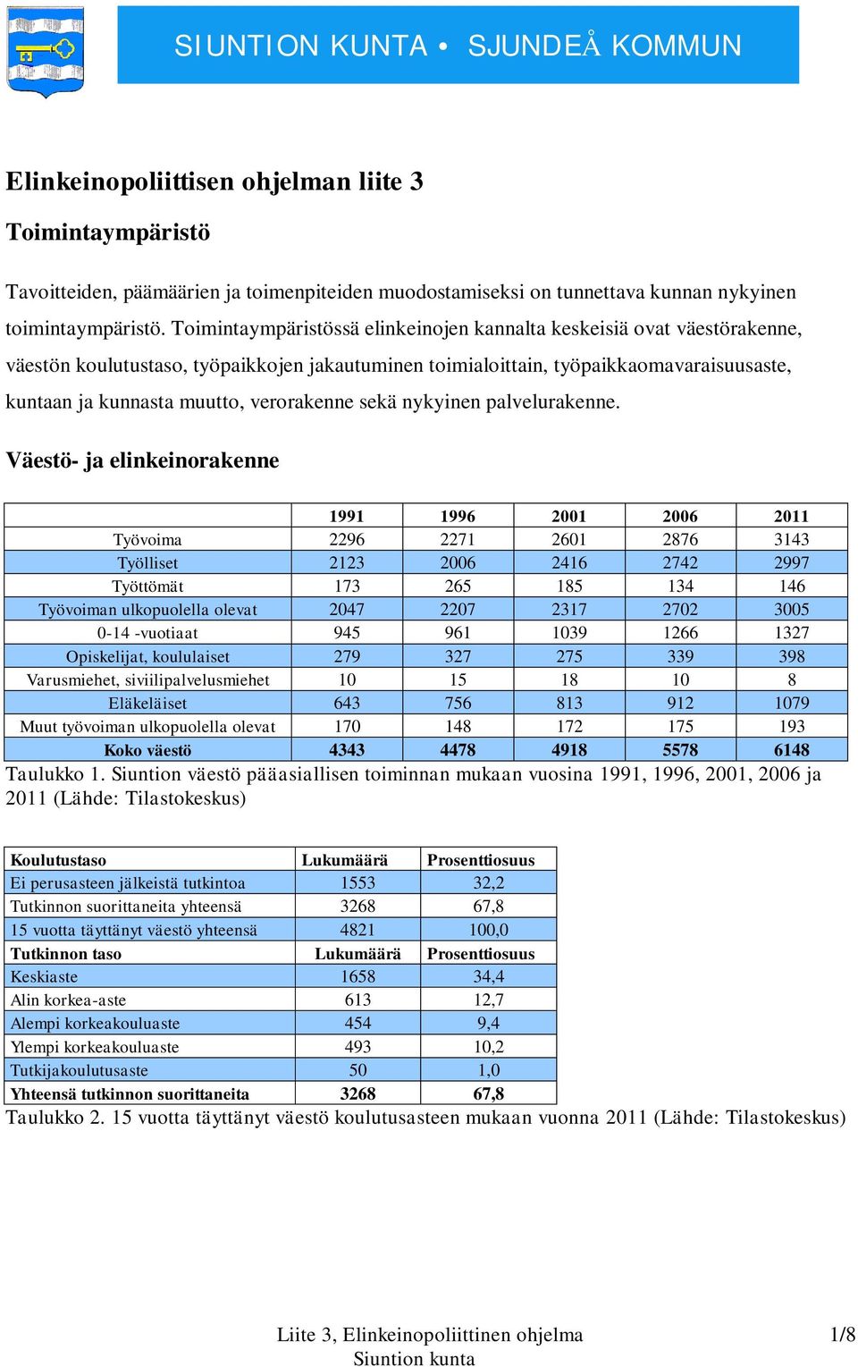 verorakenne sekä nykyinen palvelurakenne.