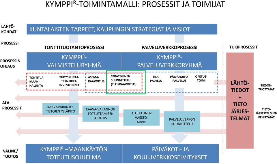 TIETOJEN YLLÄPITO ASEMA KAAVOITUS KAAVA VARANNON TOTEUTTAMISEN AJOITUS STRATEGINEN SUUNNITTELU (YLEISKAAVOITUS) ALUEELLINEN VÄESTÖ ARVIO TILA PALVELU PÄIVÄHOITO PALVELUT