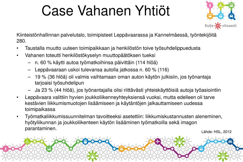 60 % käytti autoa työmatkoihinsa päivittäin (114 hlöä) Leppävaaraan uskoi tulevansa autolla jatkossa n.