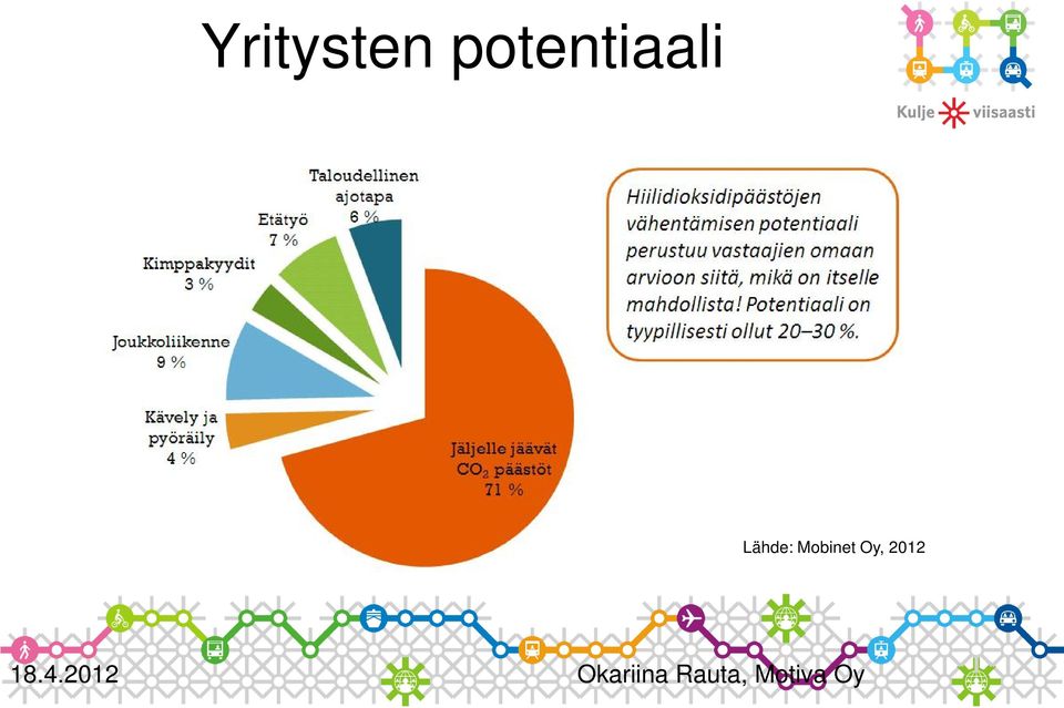 Lähde: