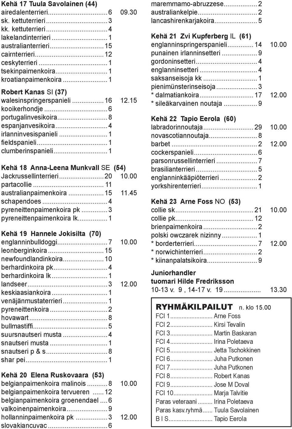 .. 1 fieldspanieli... 1 clumberinspanieli... 1 Kehä 18 Anna-Leena Munkvall SE (54) Jackrussellinterrieri... 20 10.00 partacollie... 11 australianpaimenkoira... 15 11.45 schapendoes.