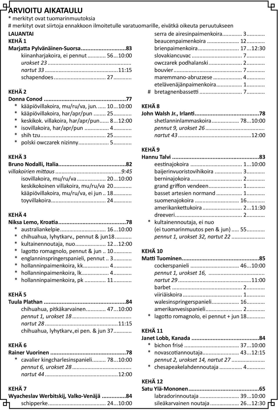 ..10:00 * kääpiövillakoira, har/apr/pun... 25... * keskikok. villakoira, har/apr/pun... 8...12:00 * isovillakoira, har/apr/pun... 4... * shih tzu... 25... * polski owczarek nizinny... 5.