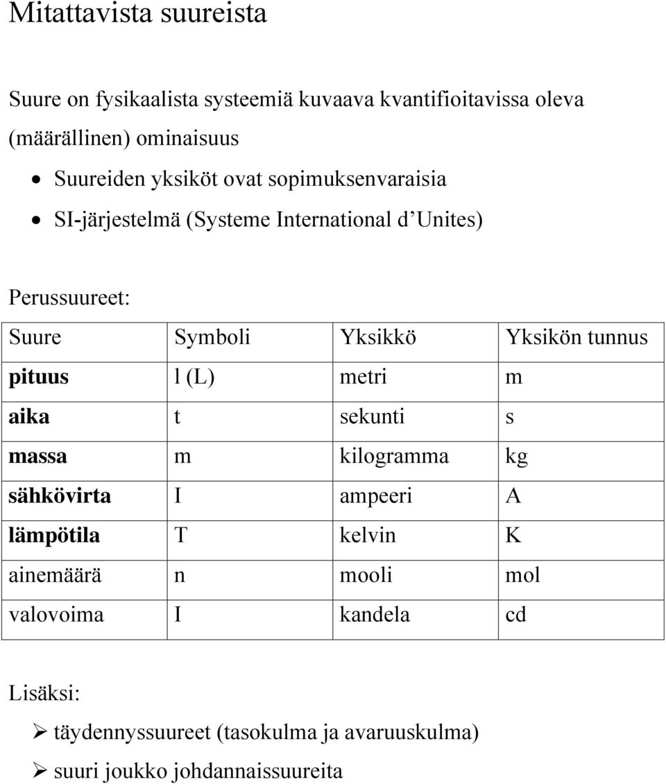 Yksikön tunnus pituus l (L) metri m aika t sekunti s massa m kilogramma kg sähkövirta I ampeeri A lämpötila T kelvin K