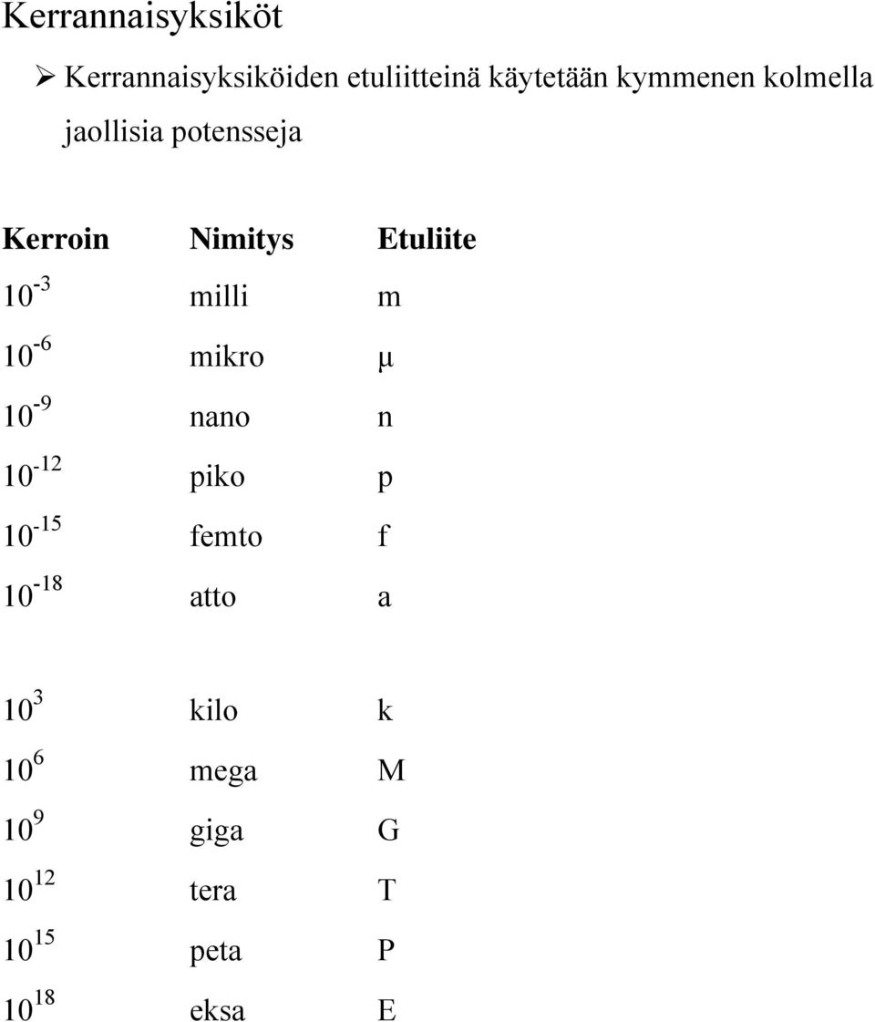 milli m 10-6 10-9 10-12 10-15 mikro nano piko femto μ n p f 10-18