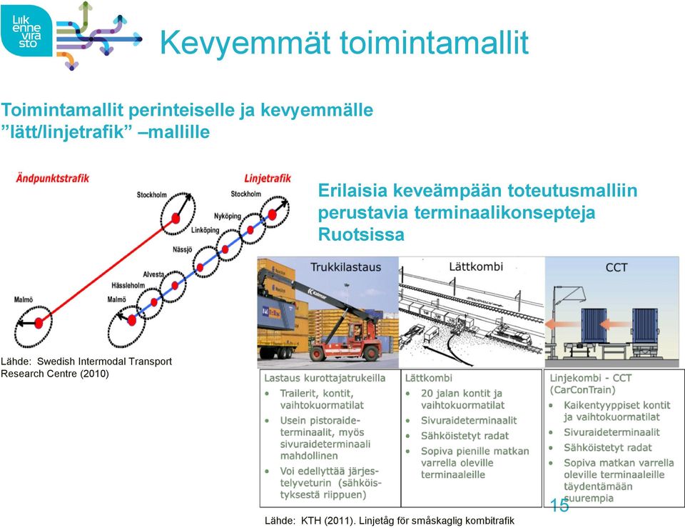 perustavia terminaalikonsepteja Ruotsissa Lähde: Swedish Intermodal