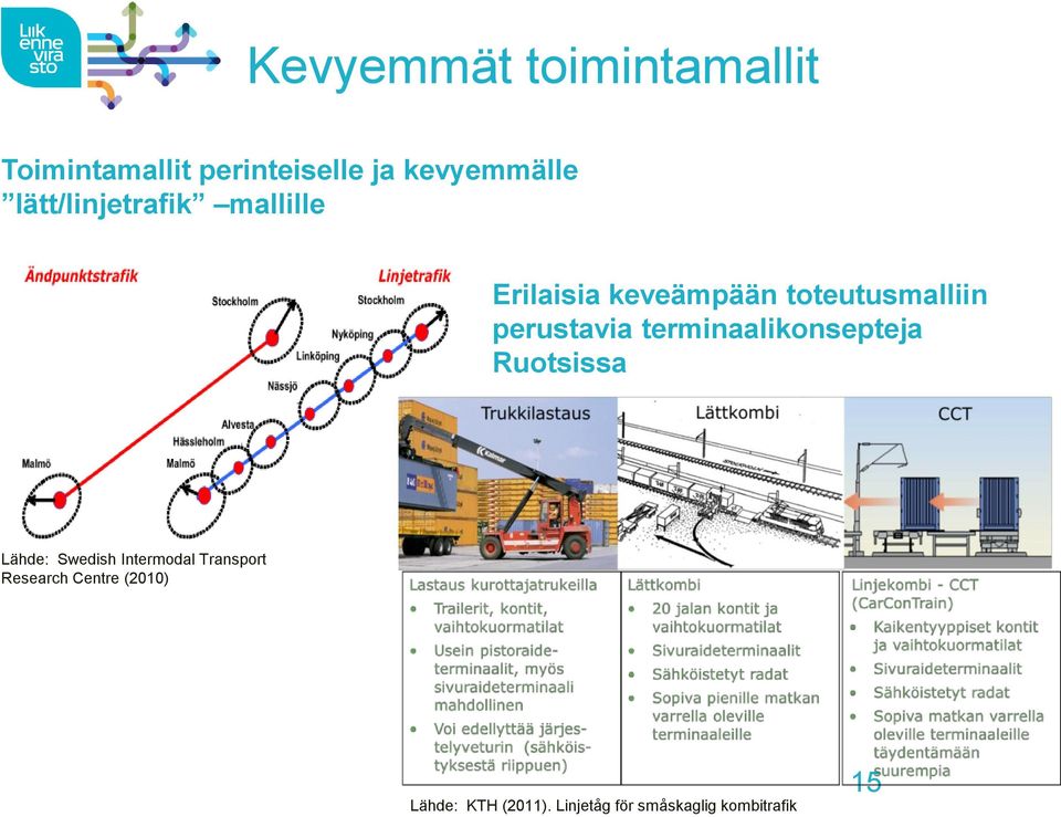 perustavia terminaalikonsepteja Ruotsissa Lähde: Swedish Intermodal