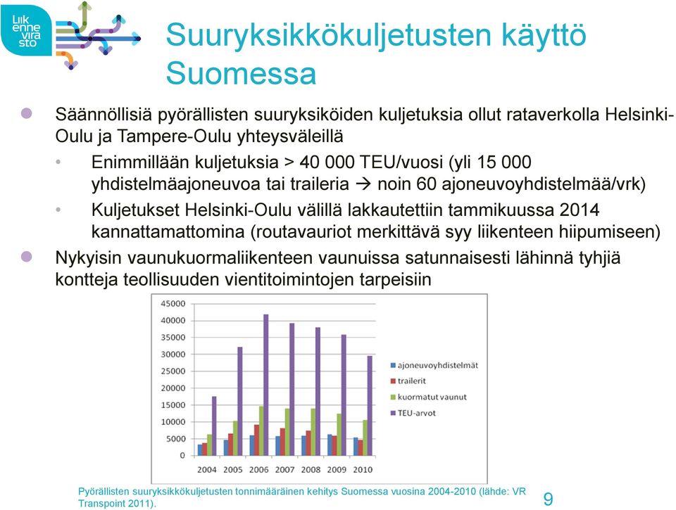 lakkautettiin tammikuussa 2014 kannattamattomina (routavauriot merkittävä syy liikenteen hiipumiseen) Nykyisin vaunukuormaliikenteen vaunuissa satunnaisesti