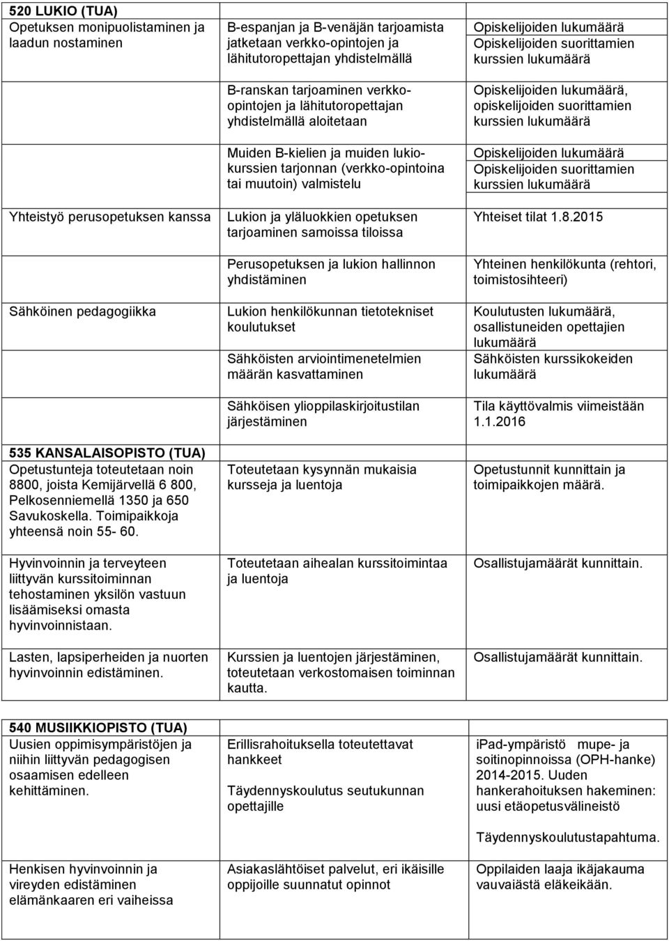 Hyvinvoinnin ja terveyteen liittyvän kurssitoiminnan tehostaminen yksilön vastuun lisäämiseksi omasta hyvinvoinnistaan. Lasten, lapsiperheiden ja nuorten hyvinvoinnin edistäminen.
