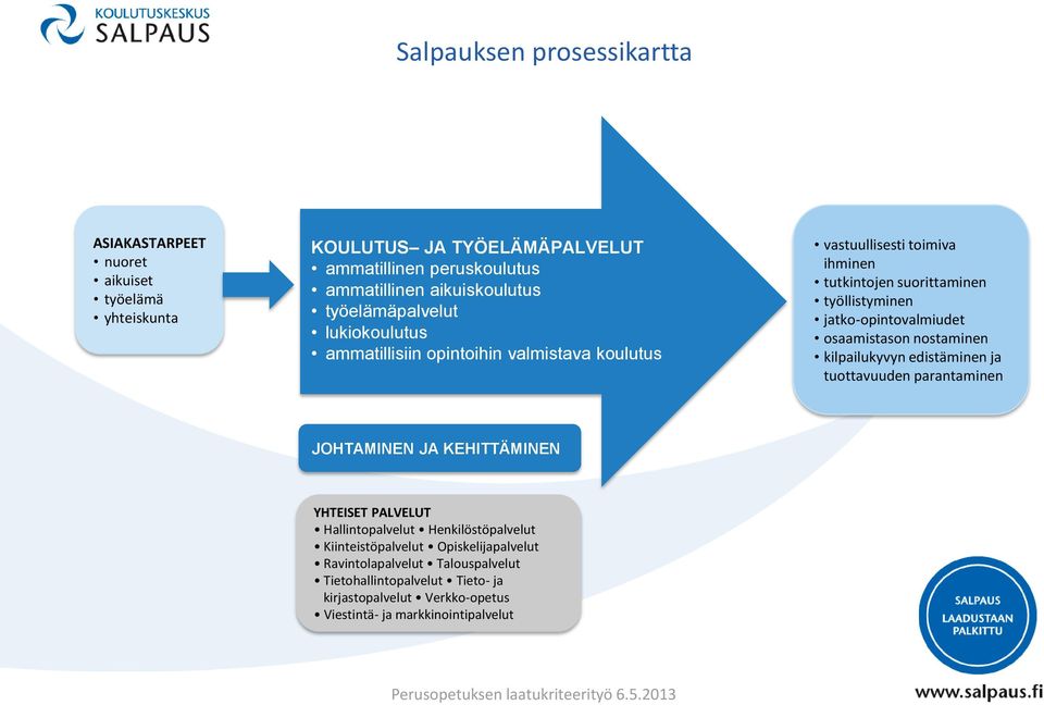 jatko-opintovalmiudet osaamistason nostaminen kilpailukyvyn edistäminen ja tuottavuuden parantaminen JOHTAMINEN JA KEHITTÄMINEN YHTEISET PALVELUT Hallintopalvelut