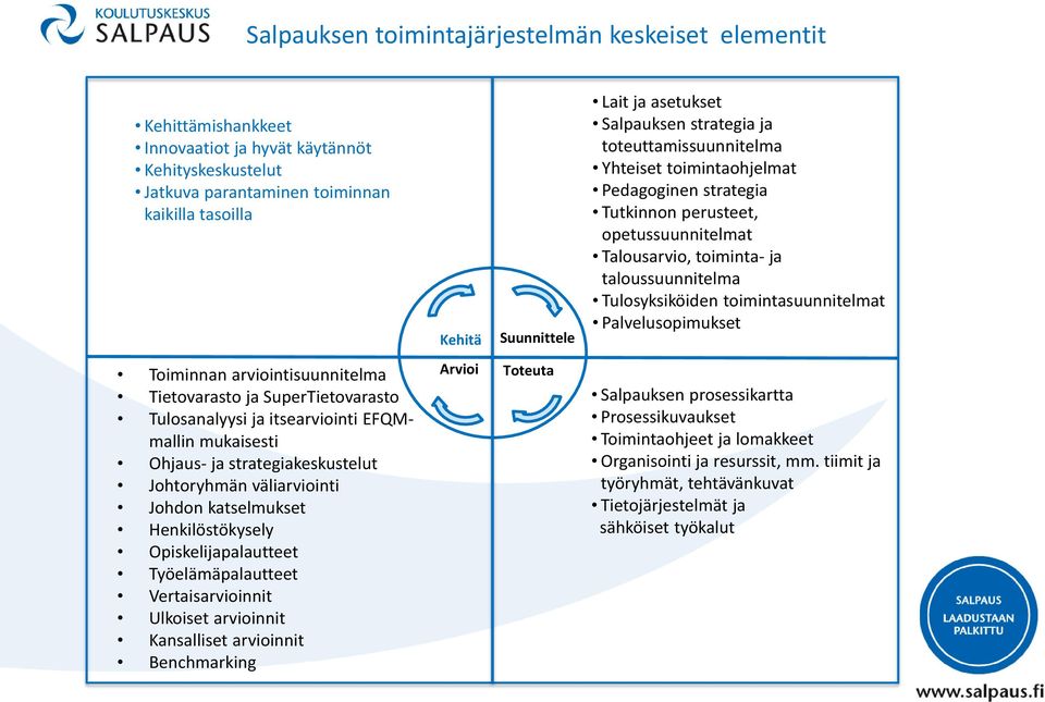 Tulosyksiköiden toimintasuunnitelmat Palvelusopimukset Toiminnan arviointisuunnitelma Tietovarasto ja SuperTietovarasto Tulosanalyysi ja itsearviointi EFQMmallin mukaisesti Ohjaus- ja