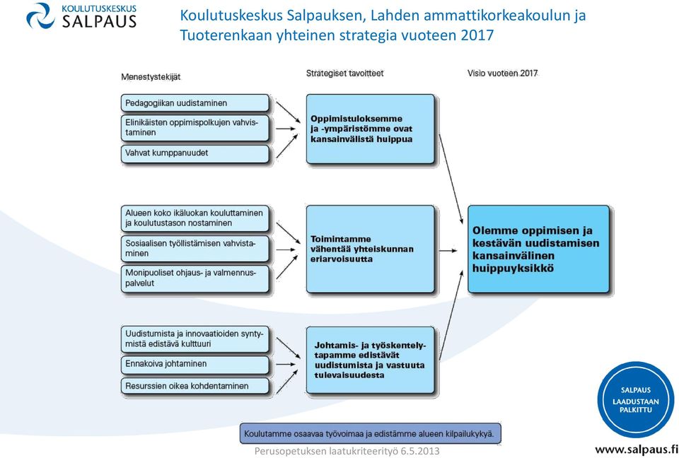 ammattikorkeakoulun ja