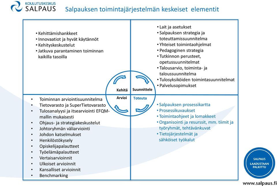 Tulosyksiköiden toimintasuunnitelmat Palvelusopimukset Toiminnan arviointisuunnitelma Tietovarasto ja SuperTietovarasto Tulosanalyysi ja itsearviointi EFQMmallin mukaisesti Ohjaus- ja