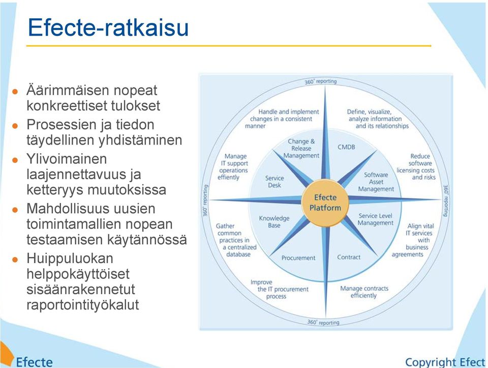 ketteryys muutoksissa Mahdollisuus uusien toimintamallien nopean