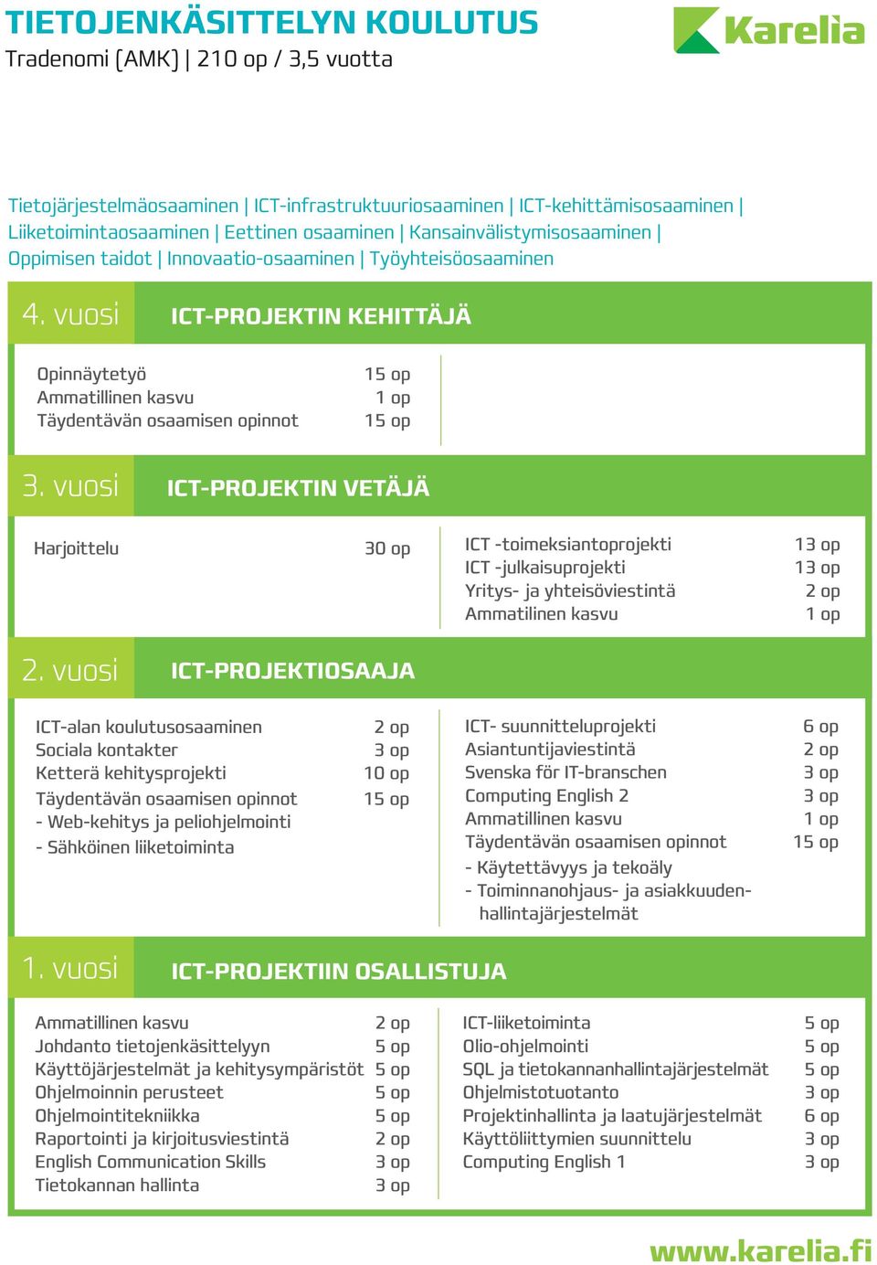 vuosi ICT-PROJEKTIN VETÄJÄ Harjoittelu 30 op ICT -toimeksiantoprojekti ICT -julkaisuprojekti Yritys- ja yhteisöviestintä Ammatilinen kasvu 1 1 1 op 2.