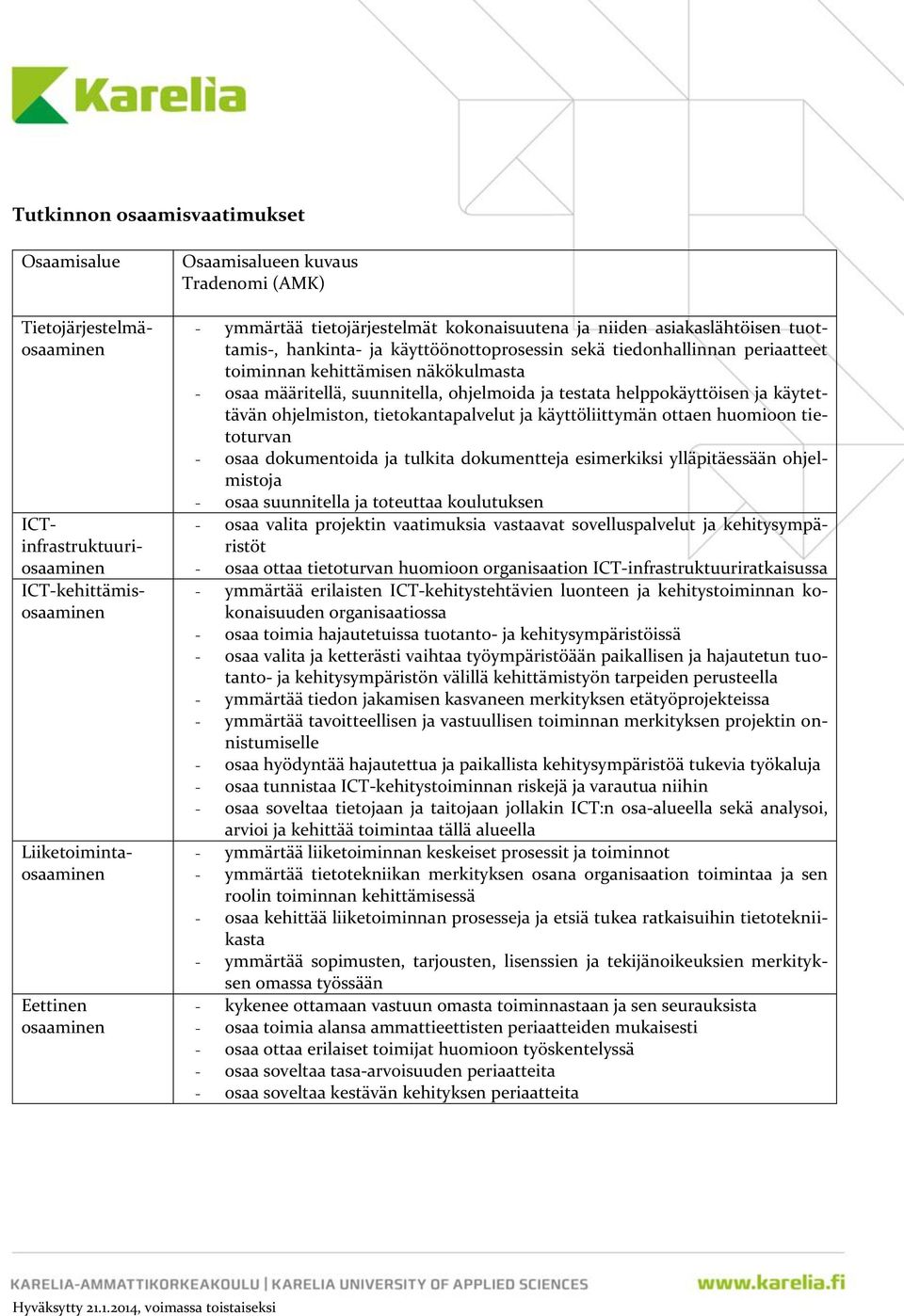 määritellä, suunnitella, ohjelmoida ja testata helppokäyttöisen ja käytettävän ohjelmiston, tietokantapalvelut ja käyttöliittymän ottaen huomioon tietoturvan - osaa dokumentoida ja tulkita