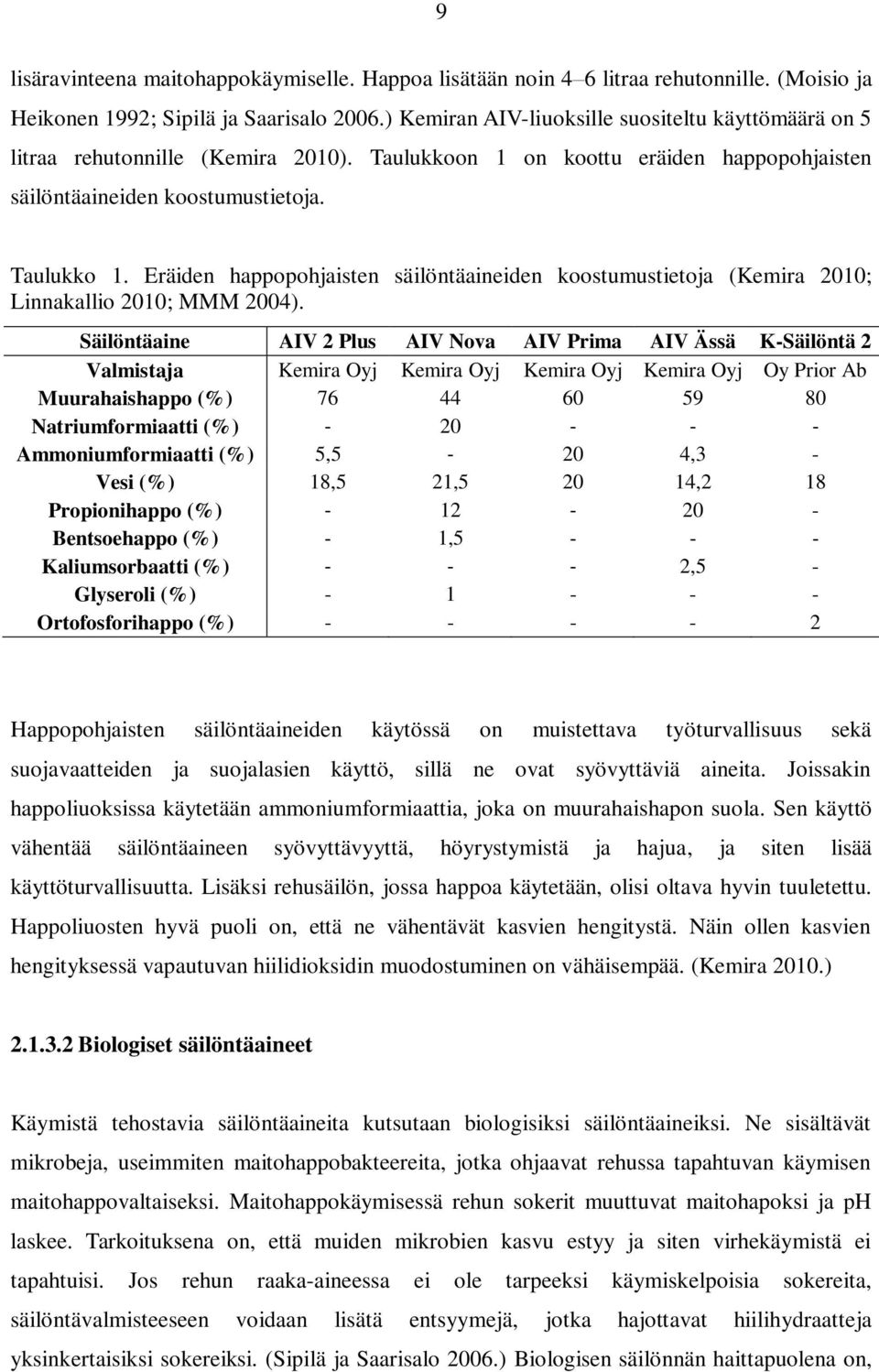 Eräiden happopohjaisten säilöntäaineiden koostumustietoja (Kemira 2010; Linnakallio 2010; MMM 2004).