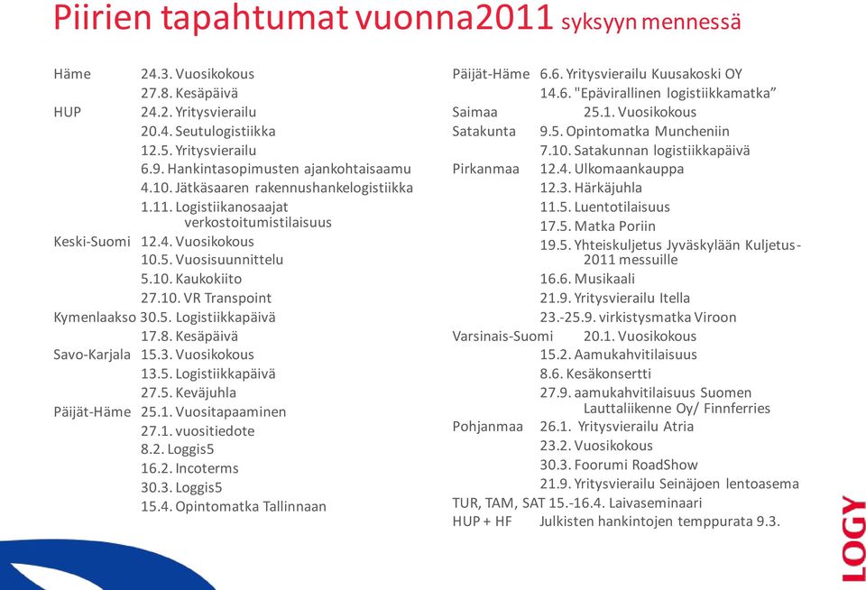 8. Kesäpäivä Savo-Karjala 15.3. Vuosikokous 13.5. Logistiikkapäivä 27.5. Keväjuhla Päijät-Häme 25.1. Vuositapaaminen 27.1. vuositiedote 8.2. Loggis5 16.2. Incoterms 30.3. Loggis5 15.4.