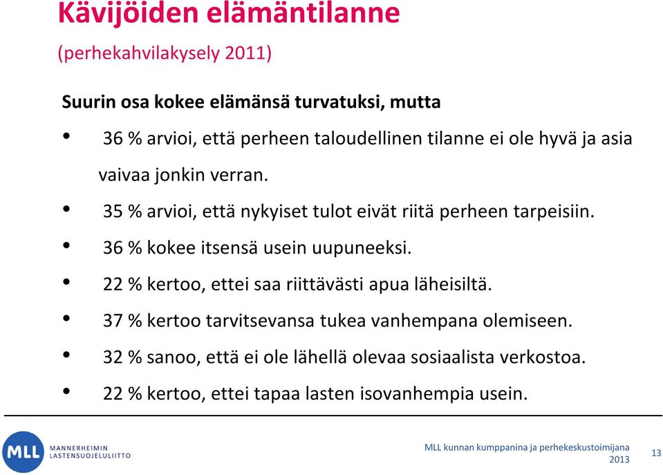 36 % kokee itsensä usein uupuneeksi. 22 % kertoo, ettei saa riittävästi apua läheisiltä.