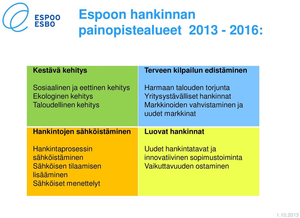 Sähköiset menettelyt Terveen kilpailun edistäminen Harmaan talouden torjunta Yritysystävälliset hankinnat Markkinoiden