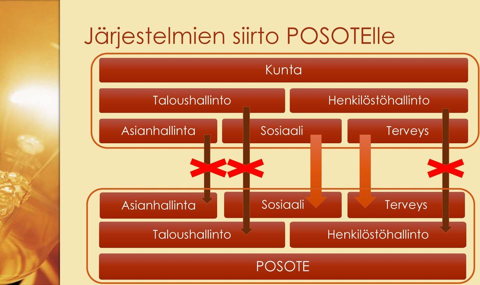 Henkilöstöhallinto Terveys Asianhallinta