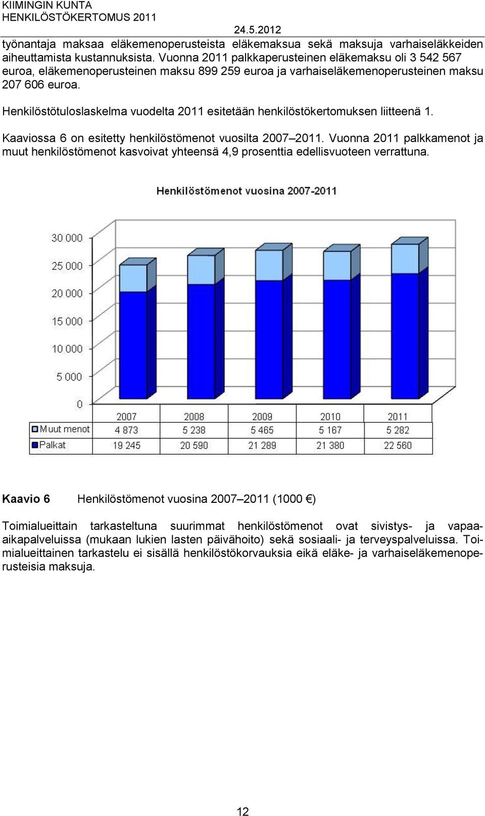 Henkilöstötuloslaskelma vuodelta 2011 esitetään henkilöstökertomuksen liitteenä 1. Kaaviossa 6 on esitetty henkilöstömenot vuosilta 2007 2011.