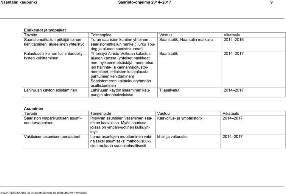 saaristokunnat) Yhteistyö Airisto-Velkuan kalastusalueen kanssa (yhteiset hankkeet mm.