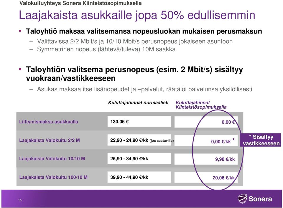 2 Mbit/s) sisältyy vuokraan/vastikkeeseen Asukas maksaa itse lisänopeudet ja palvelut, räätälöi palvelunsa yksilöllisesti Kuluttajahinnat normaalisti Kuluttajahinnat