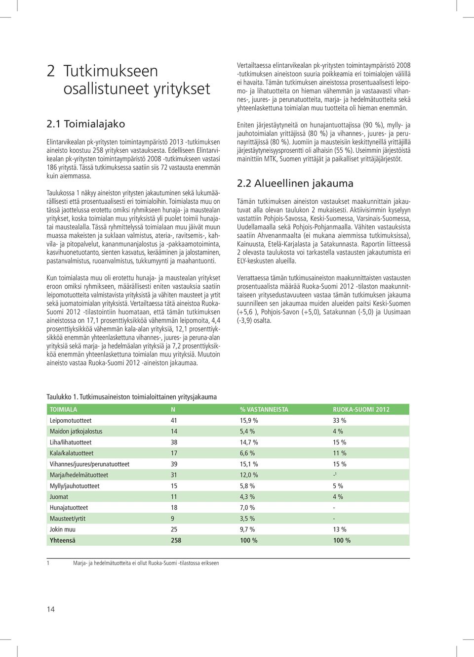 Taulukossa 1 näkyy aineiston yritysten jakautuminen sekä lukumäärällisesti että prosentuaalisesti eri toimialoihin.