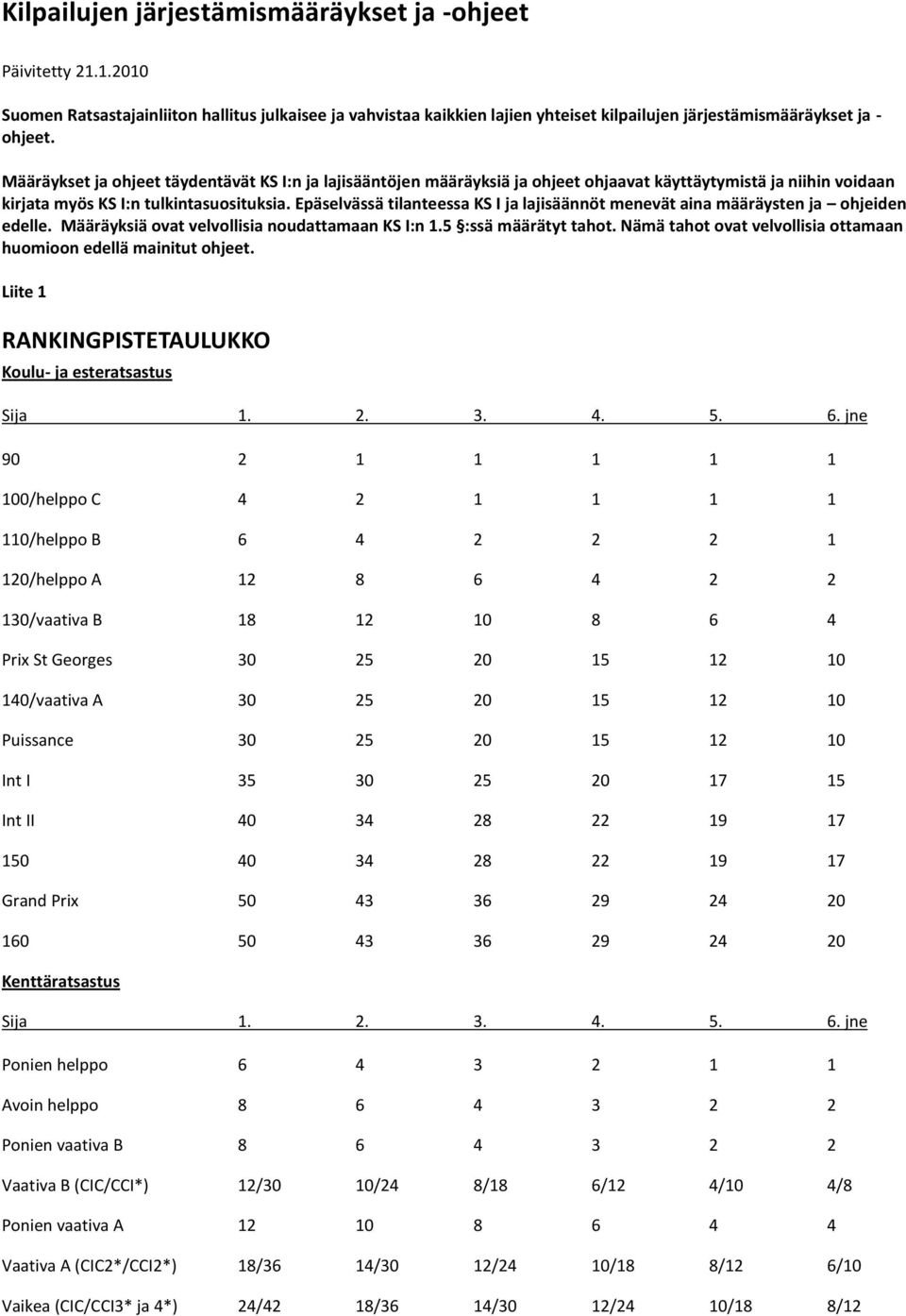 Epäselvässä tilanteessa KS I ja lajisäännöt menevät aina määräysten ja ohjeiden edelle. Määräyksiä ovat velvollisia noudattamaan KS I:n 1.5 :ssä määrätyt tahot.