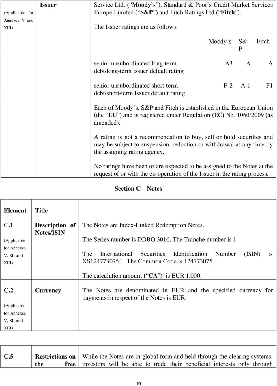 A P-2 A-1 F1 Each of Moody s, S&P and Fitch is established in the European Union (the EU ) and is registered under Regulation (EC) No. 1060/2009 (as amended).