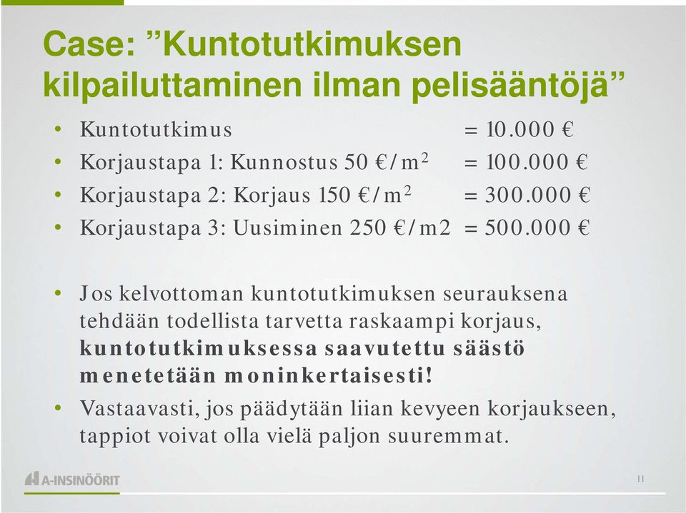 000 Korjaustapa 3: Uusiminen 250 /m2 = 500.