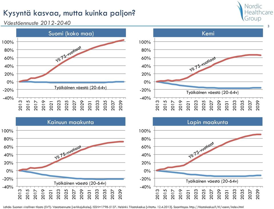 40% 20% 20% 0% 0% -20% -40% -20% -40% 2013 2015 2017 2019 2021 2023 2025 2027 2029 2031 2033 2035 2037 2039 2013 2015 2017 2019 2021 2023 2025 2027 2029 2031 2033 2035 2037 2039 2013 2015 2017 2019