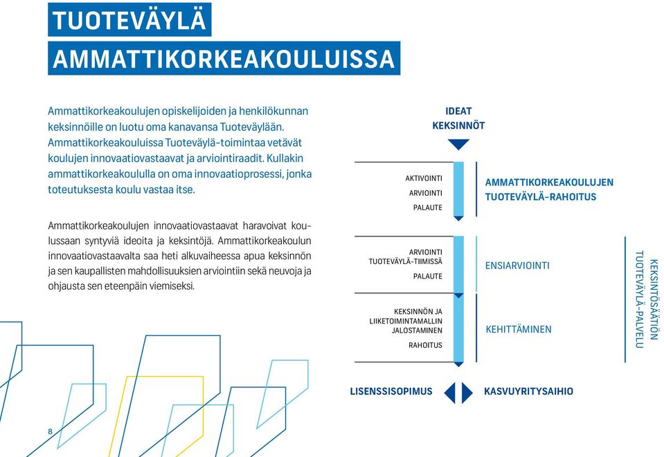 Ideat Keksinnöt aktivointi ammattikorkeakoulujen arviointi TUOTEVÄYLÄ-RAHOITUS palaute Ammattikorkeakoulujen innovaatiovastaavat haravoivat koulussaan syntyviä ideoita ja keksintöjä.