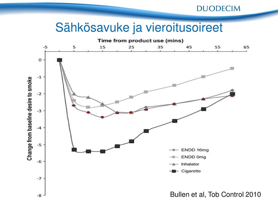 Bullen et al,